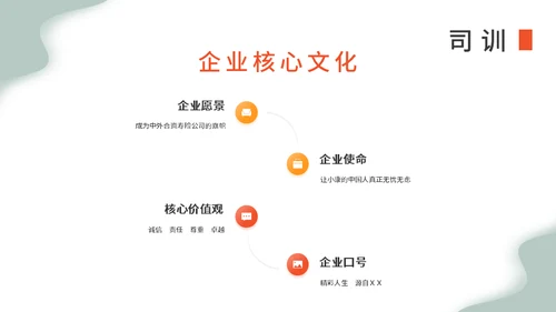 金融行业销售早会运营通用PPT模板