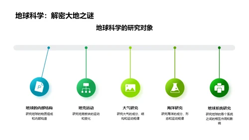 揭秘地球 科学护航