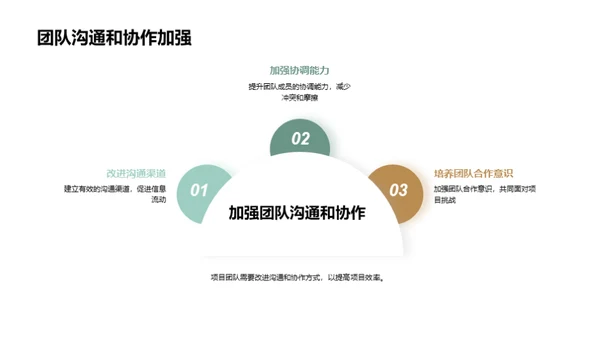 石灰石项目：挑战与胜利