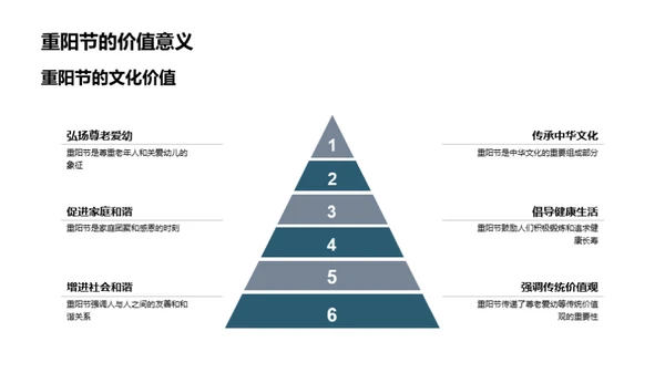 深化重阳：尊老文化探索