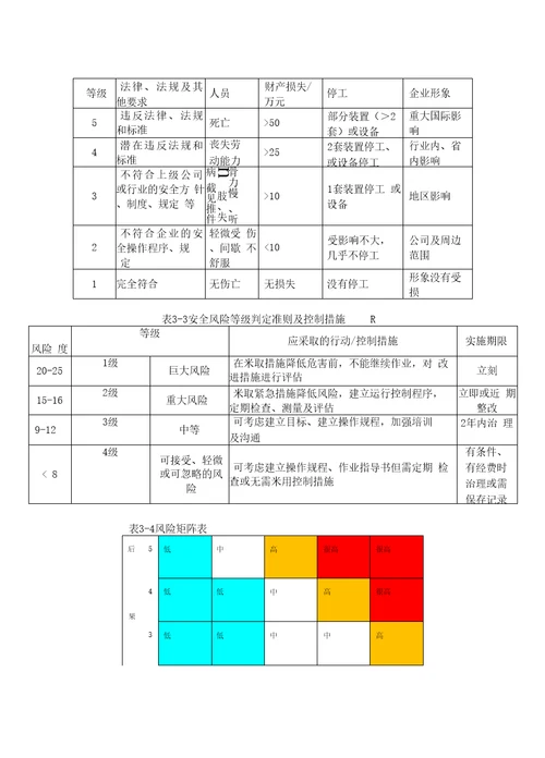 安全生产风险分级管控管理制度