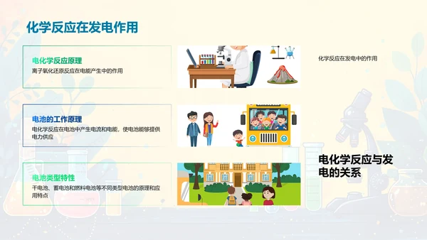 化学反应教学解析PPT模板