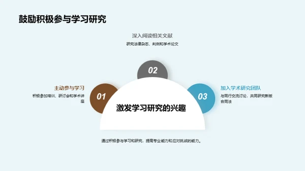 新版合同法全解析