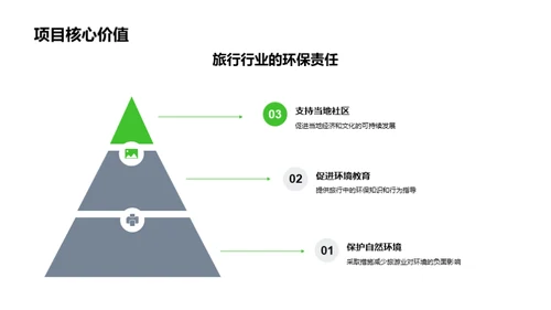 绿色行走：旅游新型业态