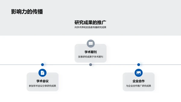 管理学答辩展示