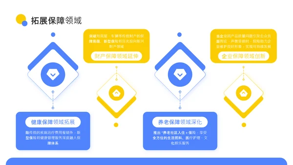 蓝色扁平风新型保险产品保障升级介绍PPT