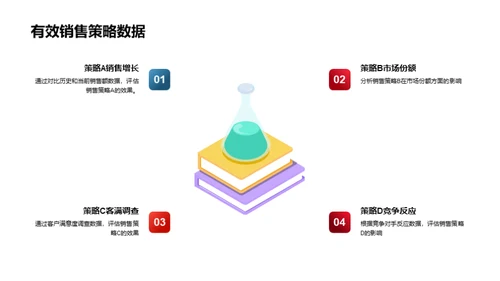 20XX房产销售全纪录