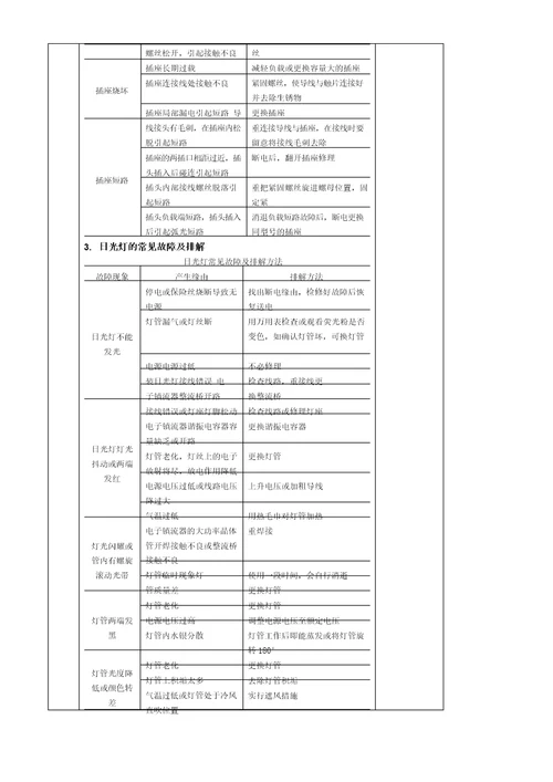 照明电路常见故障及检修六