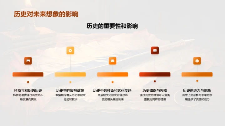 历史的魅力与智慧