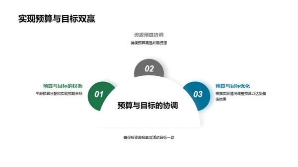 活动策划与品牌定位