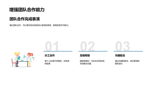 英语角色扮演教学PPT模板