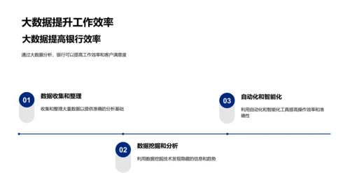 银行业大数据应用探讨PPT模板