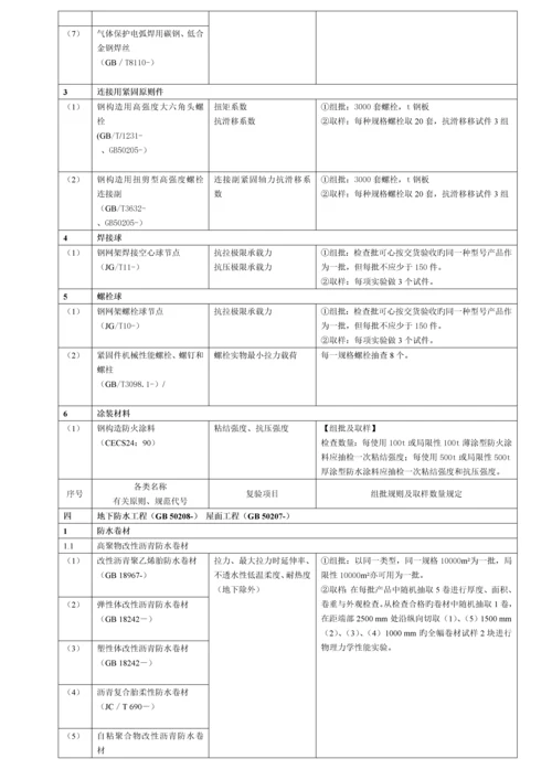 优质建筑关键工程检测试验重点技术管理基础规范材料.docx