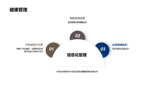 生物医学技术的革命