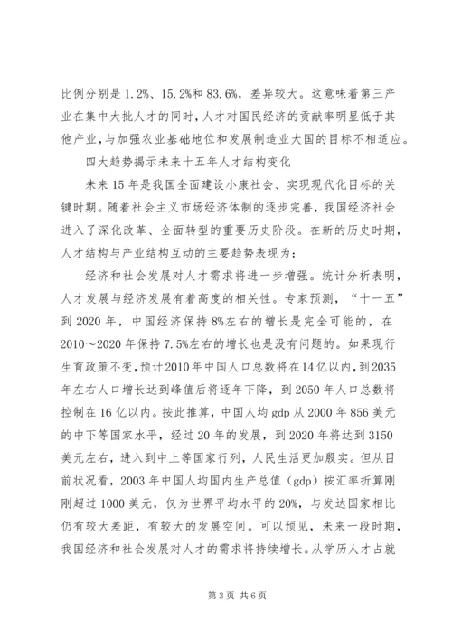 人才结构调研报告.docx