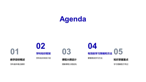 学科理解与成绩提升PPT模板