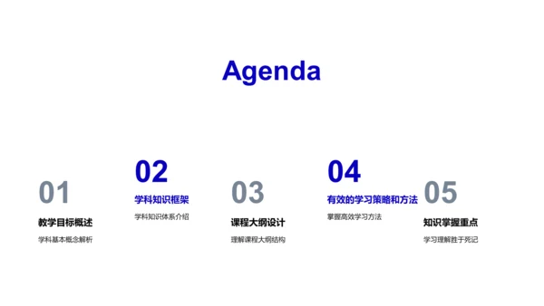 学科理解与成绩提升PPT模板