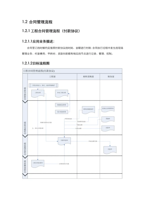 项目过程管理目标流程.docx