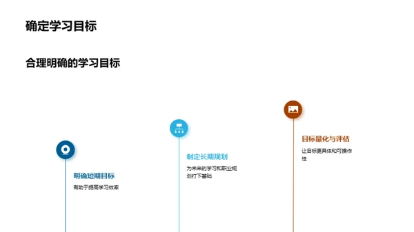 高一生活规划探索
