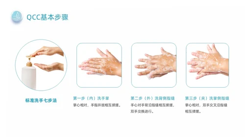 蓝绿色商务风手卫生品管圈培训动态PPT品管圈医疗质量管理品管圈