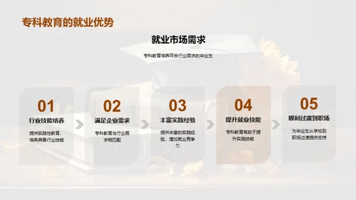 专科教育与实践技能