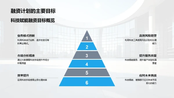 银行业科技融资新纪元