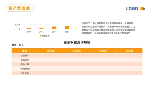 蓝橙简约财务分析报告PPT模板宣传PPT动态PPT财务知识培训