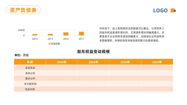 蓝橙简约财务分析报告PPT模板宣传PPT动态PPT财务知识培训