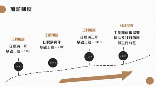 新员工入职培训员工手册通用PPT模板