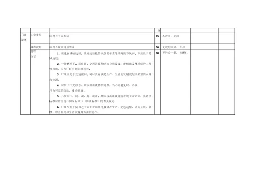 木材加工企业安全标准化自评样本