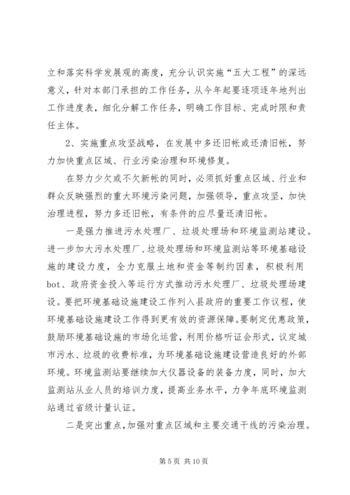 县环保工作大会县长讲话.docx