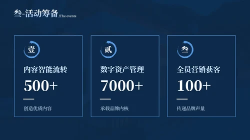 蓝色华府盛景地产样板间开发方案总结汇报PPT模板