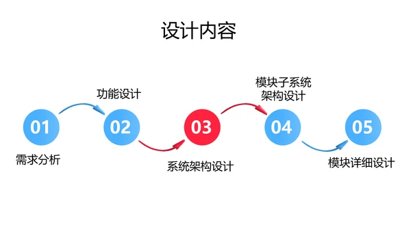 3D风格软件设计教学