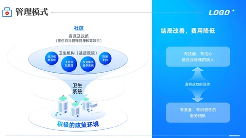 商务动态/慢病管理-创新型慢性病管理模式PPT通用模版