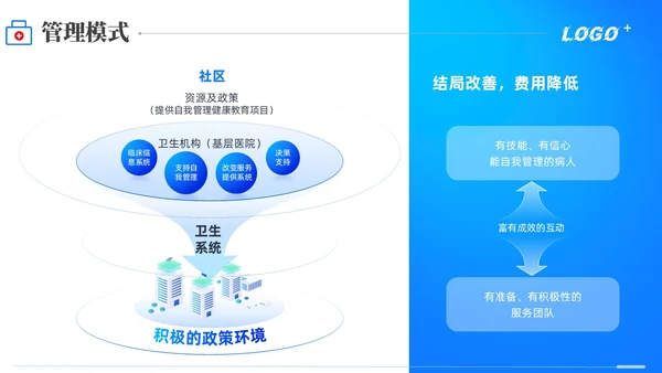 商务动态/慢病管理-创新型慢性病管理模式PPT通用模版