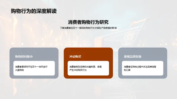 双十一保险销售策略