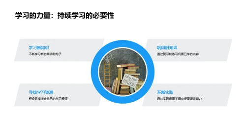 英语学习之克难攻峰