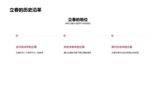 立春节气解析