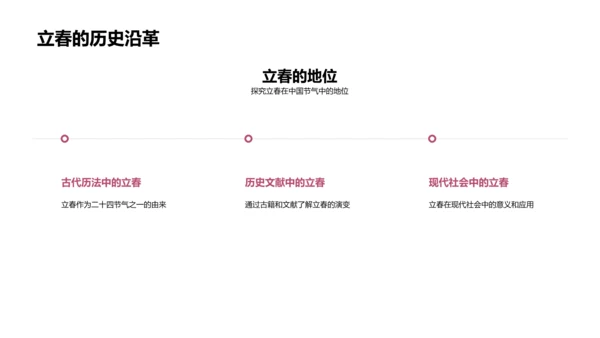 立春节气解析