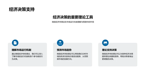 微观经济学应用PPT模板