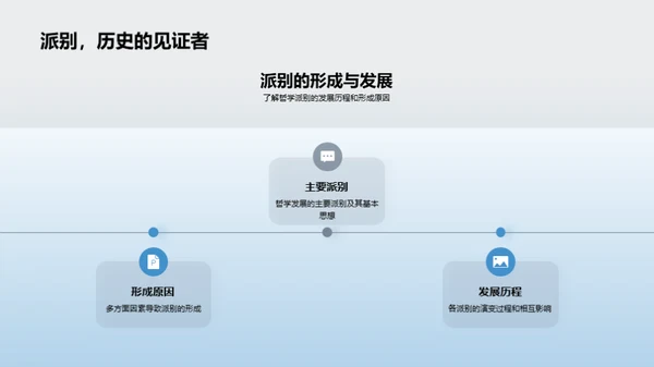 哲学派别与社会影响