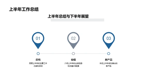 家居业务半年策略刷新