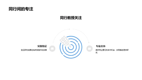 医学研究与临床实践