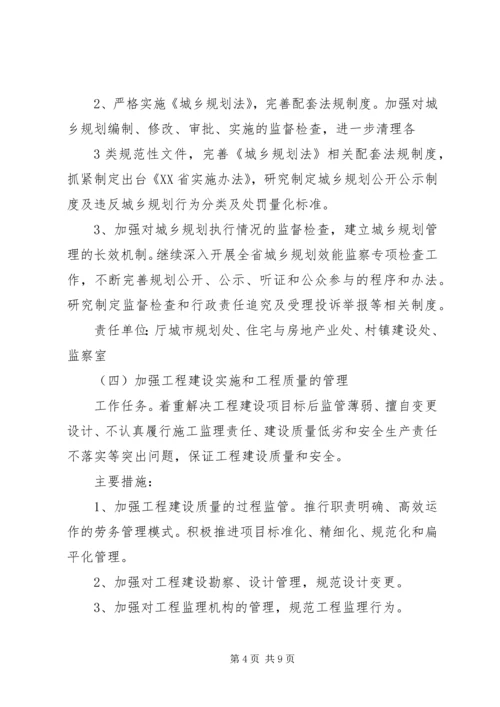 住房城乡建设厅工作规则五篇 (2).docx