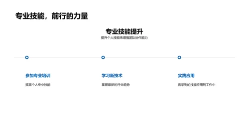 教学团队年度总结PPT模板