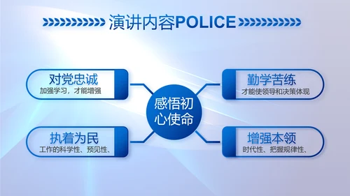 蓝色大气公安机关警察工作总结PPT