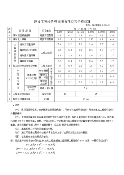 建设工程造价咨询服务项目和价格标准0推荐精品