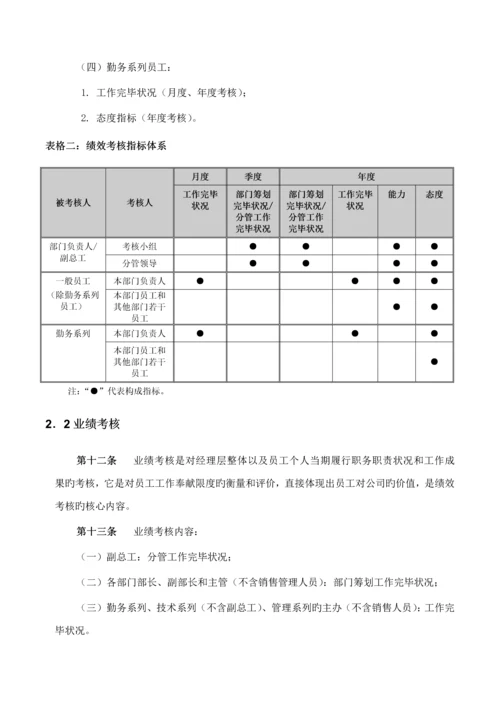 公司绩效考评的意义与原则.docx