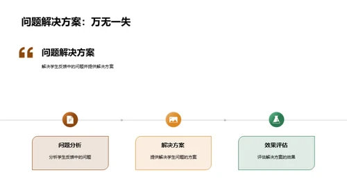 教学成果回顾