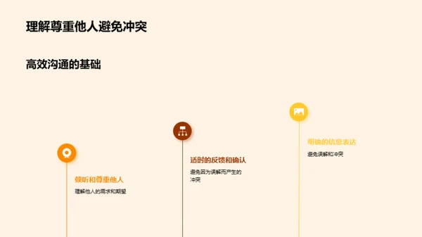 提升沟通艺术